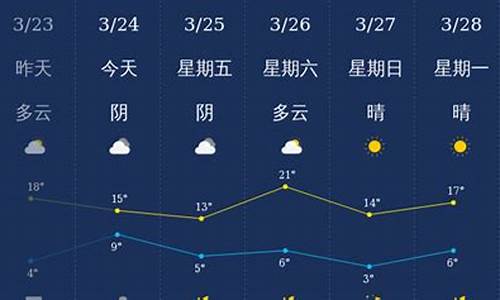 河北石家庄天气预报_河北石家庄天气预报15天天气预报