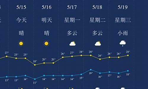 丽江天气预报15天气报_丽江天气预报15天气报气