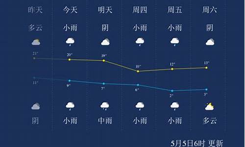 西宁未来一周天气预_西宁未来一周天气