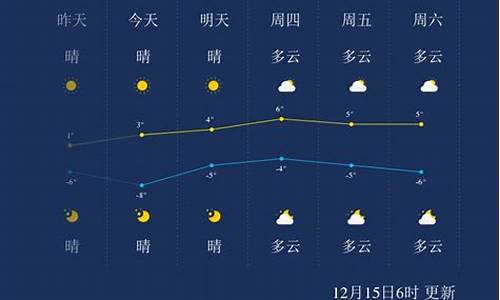 聊城一周天气预报15天查询_聊城天气预报聊城天气预报一周,15...