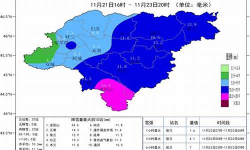 哈尔滨天气预报24小时详情_哈尔滨天气预报24小时详情图