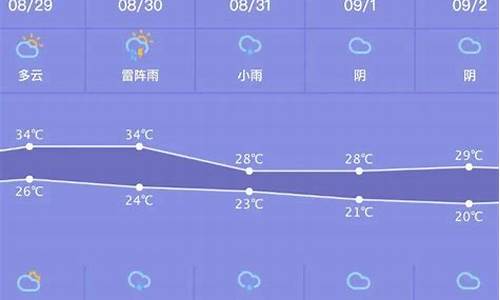 广州最近一周天气预报情况表最新_广州最近天气状况