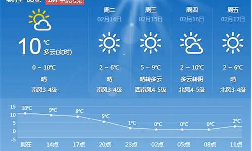 青岛一周天气预报表格_青岛一周天气预报回顾