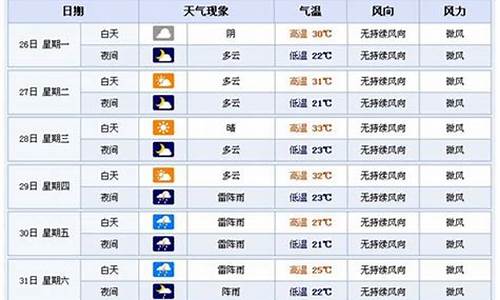 横店天气预报30天准确_横店天气预报30天