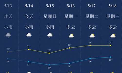 柳州天气预报?_柳州天气预报一周天气15天准确