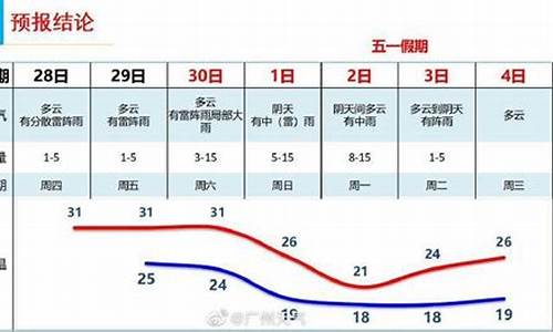 广州五一天气怎么样_广州五一天气