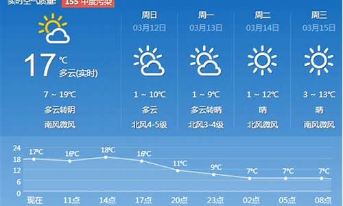 济南一周天气预报24小时详情最新消息_济南一周天气预报七天济南天气预报15天