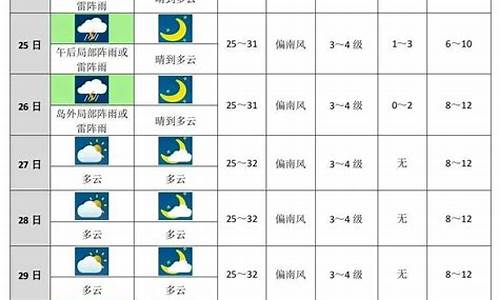 邯郸未来十天天气预报_邯郸市区未来10天天气情况