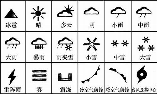 长葛一周天气预报符号怎么打_天气预报符号最新