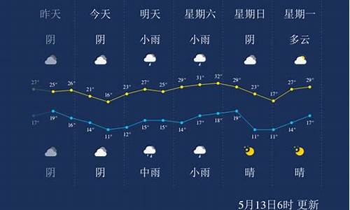 三门峡明天天气怎么样_三门峡明天天气