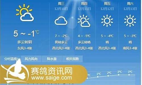 邳州市天气预报15天_邳州市天气预报15天天气情况查询表