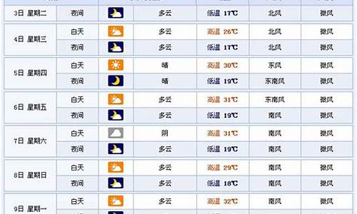 临沂天气预报30天详细信息_山东临沂天气预报30天查询结果