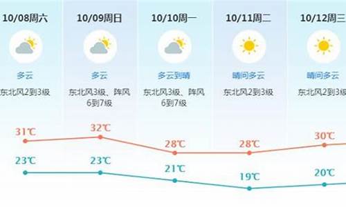 东莞未来一周天气预报_东莞未来一周天气预报 七天查询