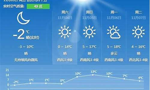 秦皇岛一周天气查询_秦皇岛一周天气预报7天