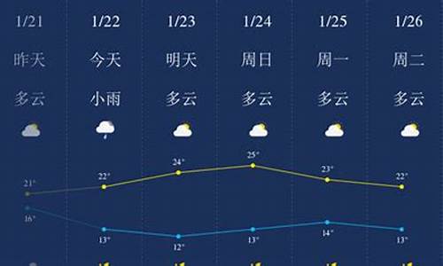 清远明天天气预报_清远明天天气预报详情