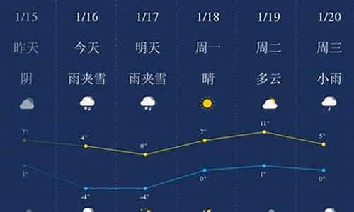 毕节天气预报一周_毕节天气预报一周内