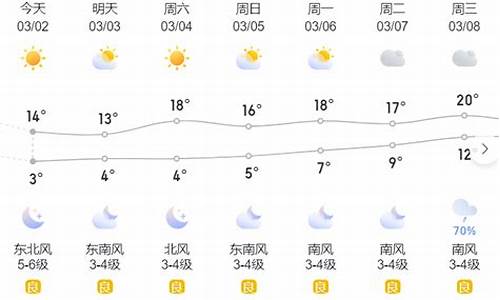 温岭天气预报一周_温岭天气预报