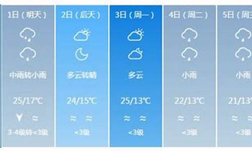 宁夏银川固原天气预报_银川天气预报一周天气情况查询固原