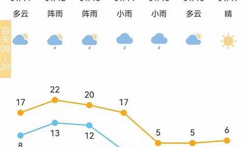 前后15天天气_天气预报前后15天查询百度