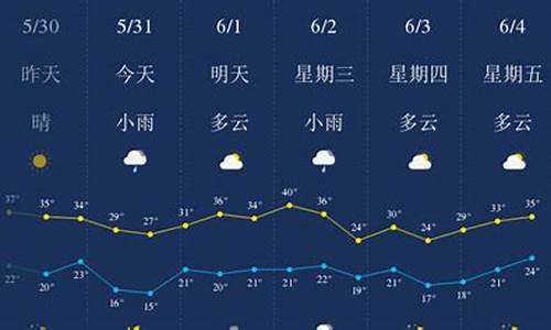 天气预报陕西西安一周天气_陕西西安一周天气预报15天查询最新消息信息