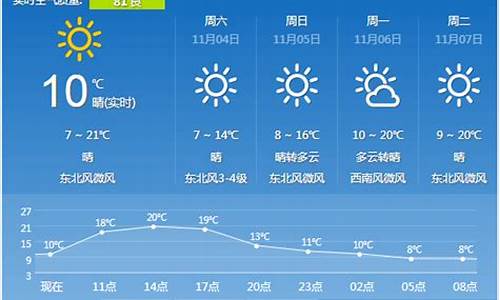 西安市天气预报15天最新_西安未来10天穿衣指数