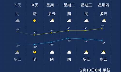 齐齐哈尔天气预警_齐齐哈尔未来40天天气趋势