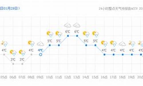 二十四小时天气预报实时_二十四小时天气详情