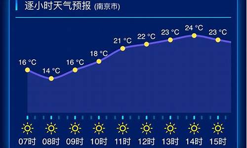 江苏苏州一周天气预报15天最新通知最新_江苏苏州天气预报一周7天