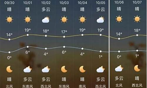 榆林天气实时预报_榆林天气预报15天当地