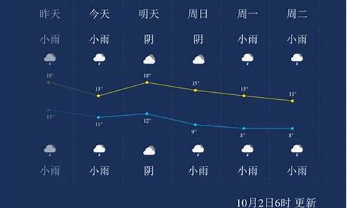 杨凌一周天气预报15天_杨凌一周天气预报