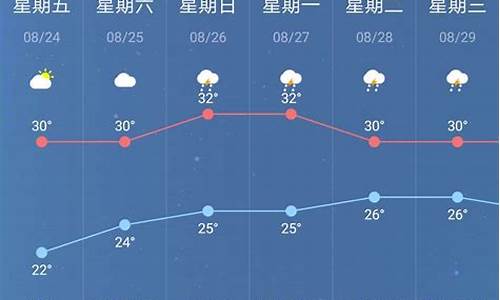 南京一周天气查询_南京一周天气预报一周详情最新