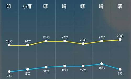 明天上海24小时天气_明天上海24小时天气预报表