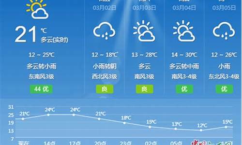 未来一周江西吉安天气预报15天_江西吉安天气预报15天查询