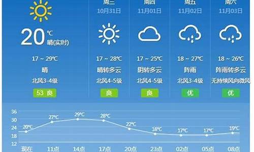 广州市未来一周的天气预报_广州未来一周天气情况查询最新消息最新