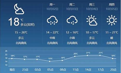 临汾天气预报_临汾天气预报15天天气查询表