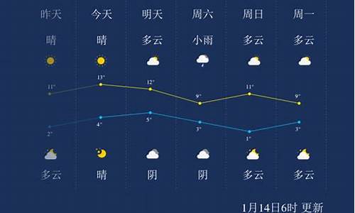 乐山天气预报未来15天_乐山天气预报未来15天查询