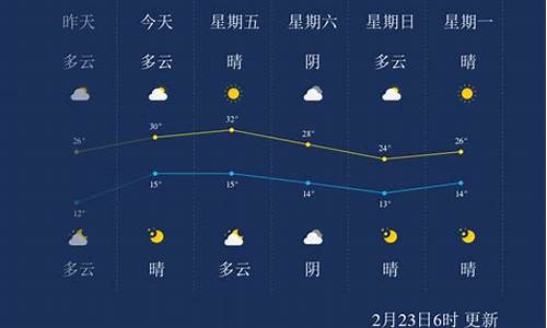 西双版纳的天气状况_西双版纳的天气怎么样