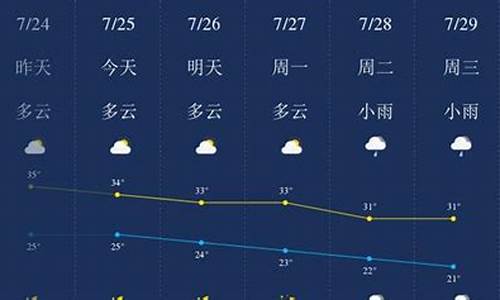 齐齐哈尔40天天气预报_齐齐哈尔天气45天天气预报