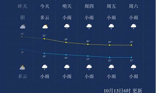 张家界天气预报一周7天张家详情_张家界天气预报查查询