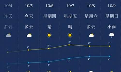 绥化市今日天气_黑龙江绥化今日天气