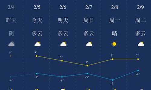 西藏天气40天天气预报_拉萨天气预报一周天气