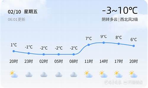 滨州天气24小时_滨州天气24小时预报最新