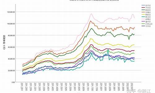 上海房价走势_北京房价走势