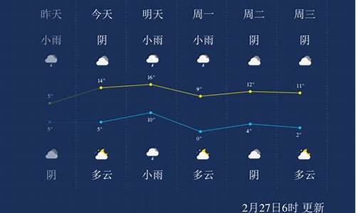 明天安徽淮南天气预报几点下雨_明天安徽淮南天气预报