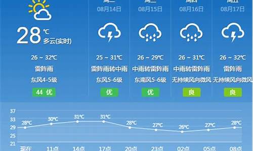 天气预报查询一周1_一周天气查询30天天气预报表格