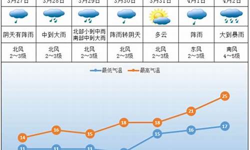 株洲天气预报查询15天_株洲天气预报查询15天株洲