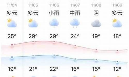 宝清天气一周预报_宝清天气预报十五天