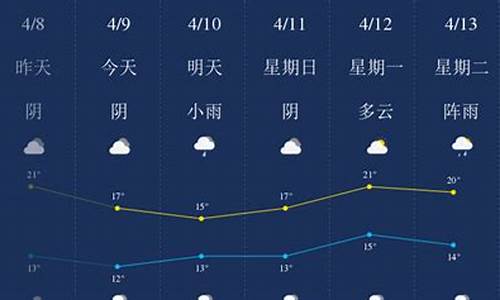 南充今天天气预报24小时详情_南充今天天气预报