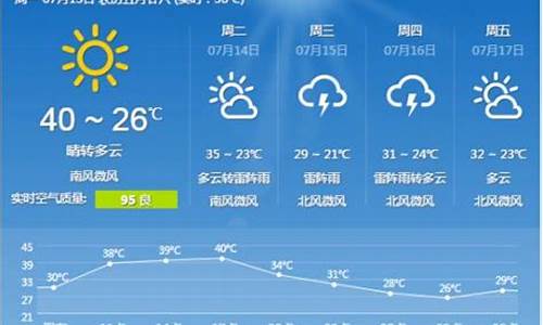 石家庄1周天气预报_河北石家庄一周天气预报查询最新消息信息