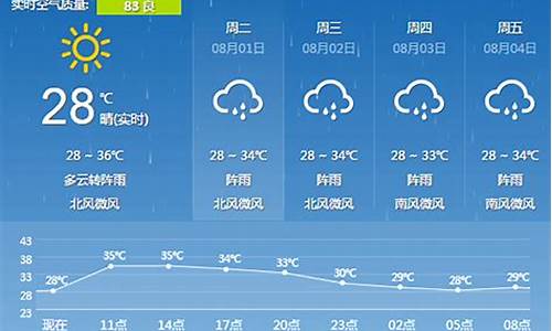 桂林最近一周天气预报15天最新通知_桂林最近一周天气预报15天最新通知查询